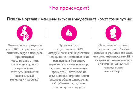 How infection is transmitted — from the brochure "If you're positive" produced by Positive Women NGO. Source: Positive Women.
